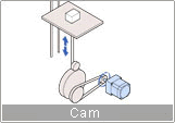 cam
